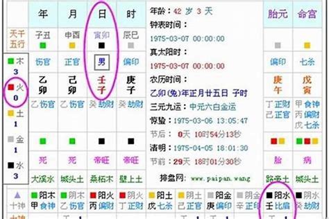 缺五行|免费测五行八字查询器,五行属性查询,生辰八字五行查。